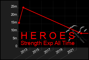 Total Graph of H E R O E S