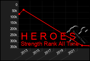 Total Graph of H E R O E S