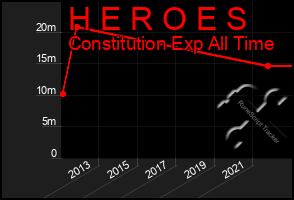 Total Graph of H E R O E S