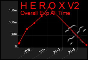 Total Graph of H E R O X V2