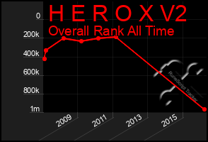 Total Graph of H E R O X V2