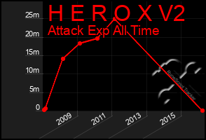 Total Graph of H E R O X V2