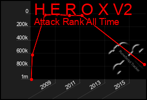 Total Graph of H E R O X V2