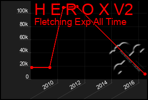 Total Graph of H E R O X V2