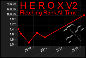 Total Graph of H E R O X V2