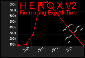 Total Graph of H E R O X V2