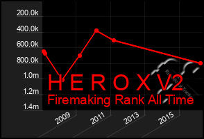 Total Graph of H E R O X V2