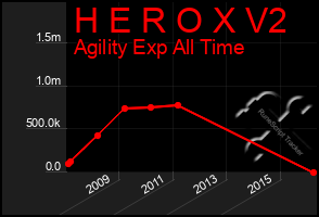 Total Graph of H E R O X V2