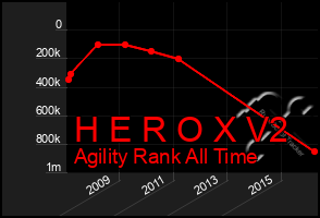 Total Graph of H E R O X V2