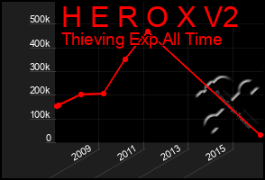 Total Graph of H E R O X V2