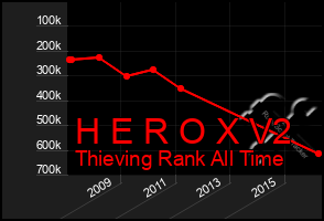 Total Graph of H E R O X V2