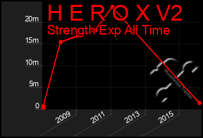 Total Graph of H E R O X V2