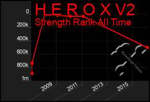 Total Graph of H E R O X V2