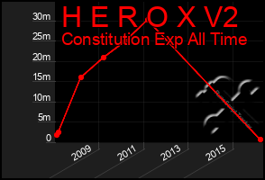 Total Graph of H E R O X V2