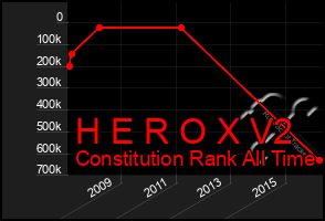 Total Graph of H E R O X V2