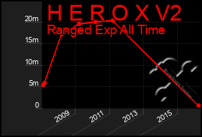 Total Graph of H E R O X V2