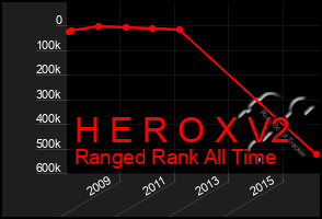 Total Graph of H E R O X V2