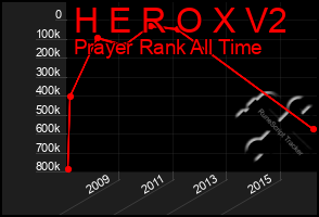 Total Graph of H E R O X V2