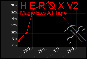 Total Graph of H E R O X V2