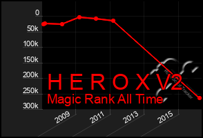 Total Graph of H E R O X V2