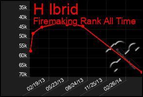 Total Graph of H Ibrid