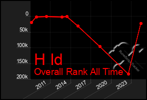 Total Graph of H Id