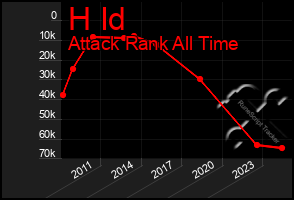 Total Graph of H Id