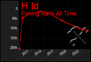 Total Graph of H Id