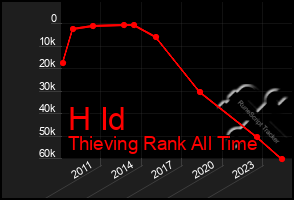 Total Graph of H Id