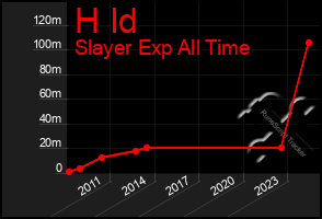 Total Graph of H Id