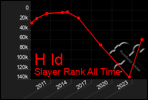 Total Graph of H Id