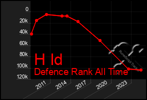 Total Graph of H Id