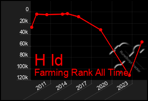 Total Graph of H Id