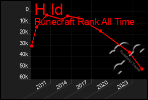 Total Graph of H Id