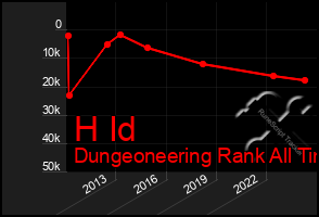 Total Graph of H Id