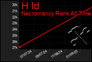 Total Graph of H Id