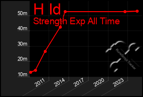 Total Graph of H Id