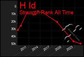 Total Graph of H Id