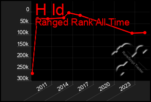 Total Graph of H Id