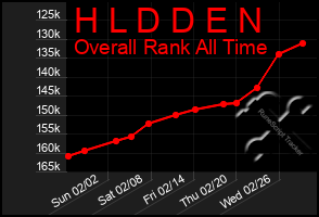 Total Graph of H L D D E N