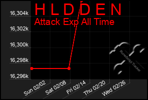 Total Graph of H L D D E N