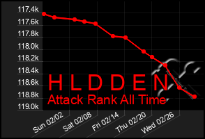 Total Graph of H L D D E N