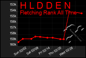 Total Graph of H L D D E N