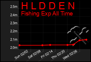 Total Graph of H L D D E N