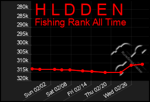 Total Graph of H L D D E N