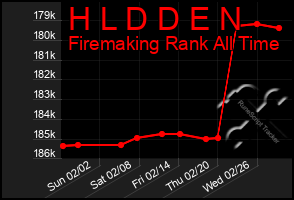 Total Graph of H L D D E N