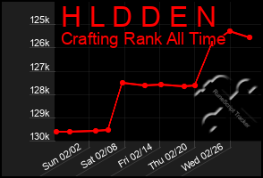 Total Graph of H L D D E N