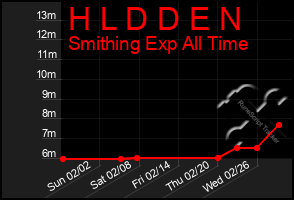 Total Graph of H L D D E N