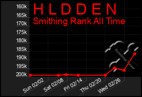 Total Graph of H L D D E N