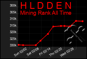 Total Graph of H L D D E N